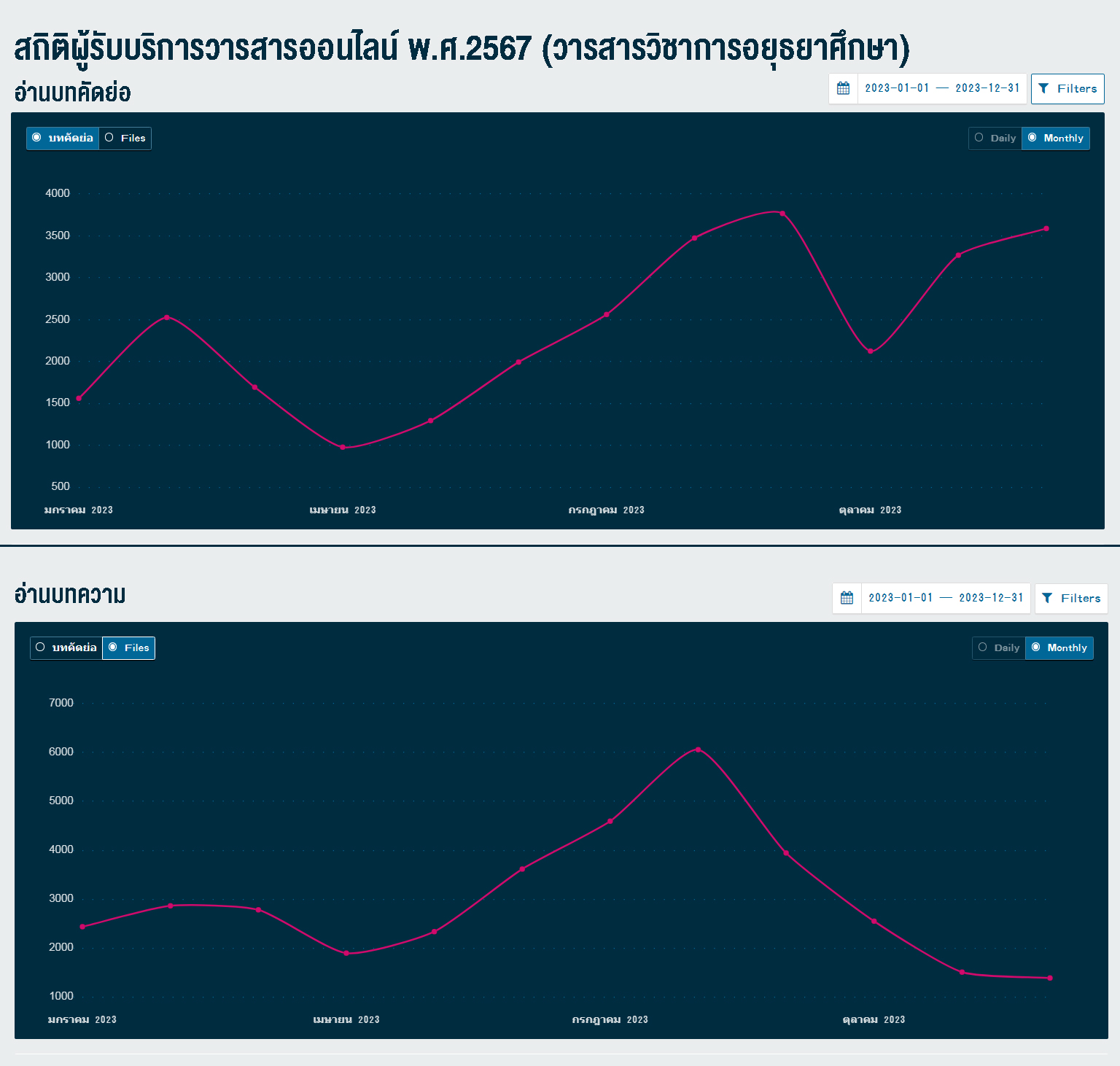 Responsive Image